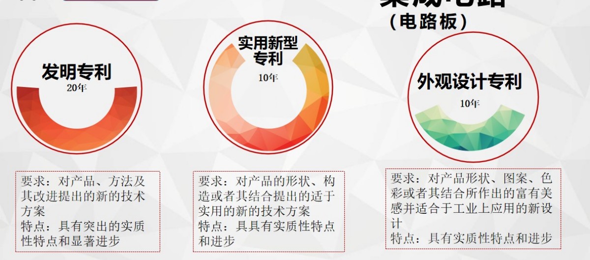 專利恢復權利